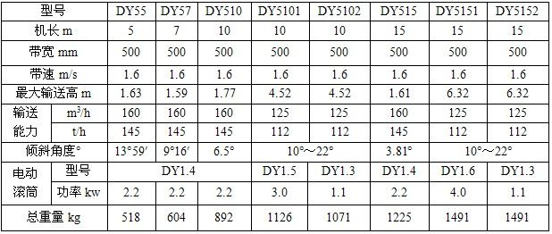 液壓升降式移動(dòng)皮帶輸送機